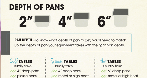 Kitchen & Steam Table Pan Size Chart [Free Download ...