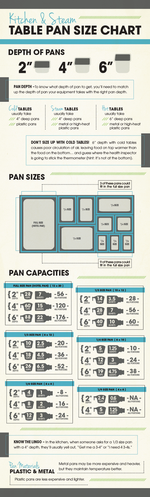 Kitchen & Steam Table Pan Size Chart [Free Download ...