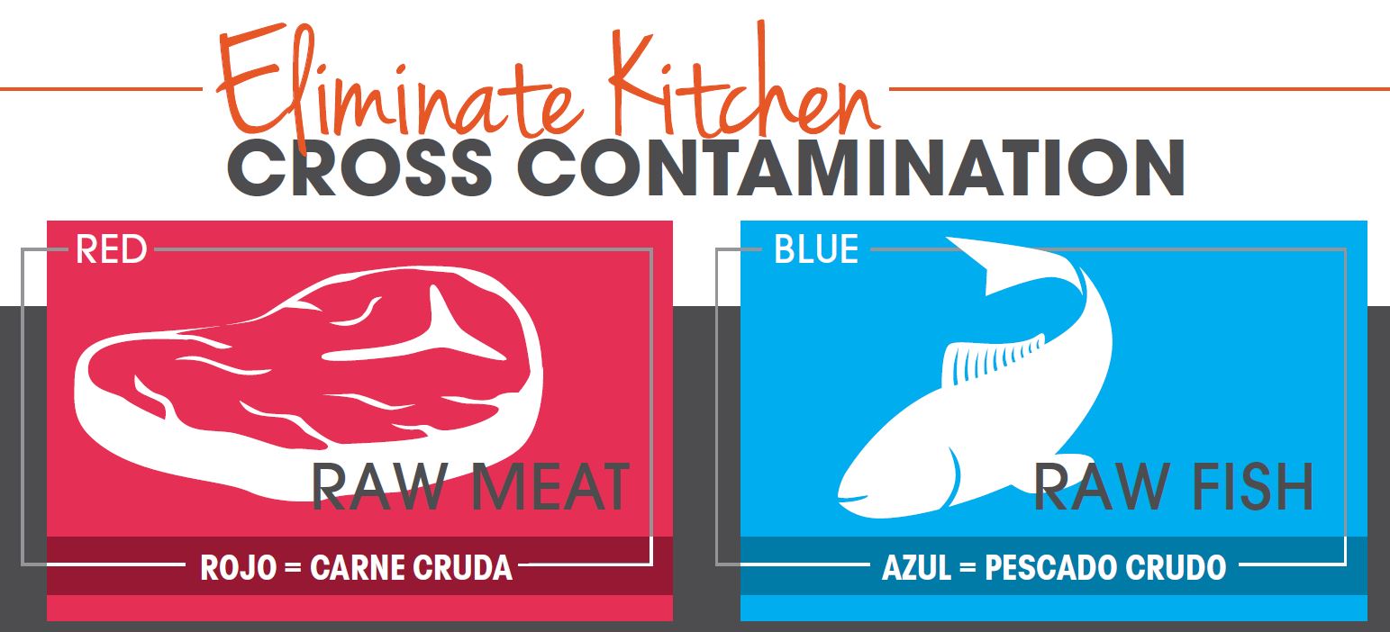 https://blog.etundra.com/wp-content/Media/2014/03/kitchen-color-knife-cuttingboard-cross-contamination.jpg