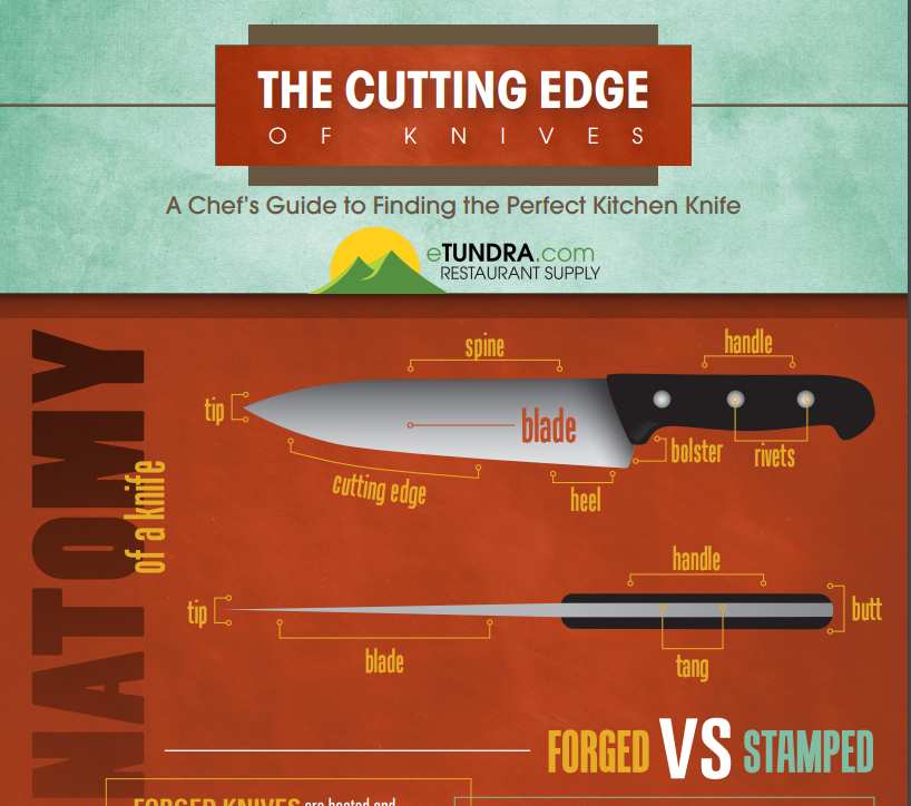 Know Your Knife Cuts [Infographic], FN Dish - Behind-the-Scenes, Food  Trends, and Best Recipes : Food Network