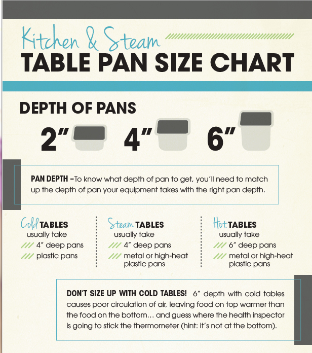 Pan Sizes 