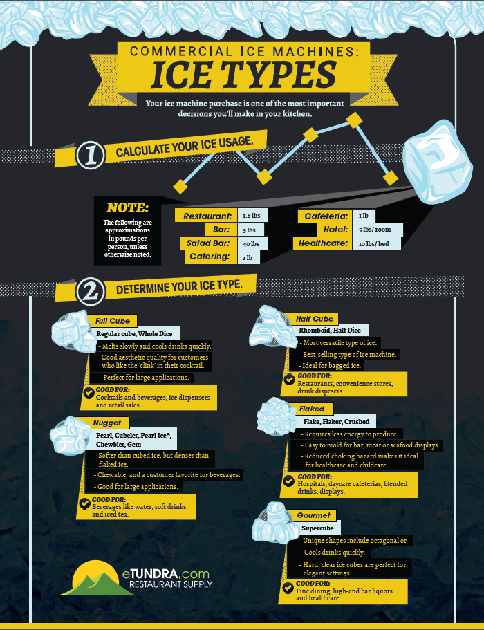 commercial-ice-machine-infographic